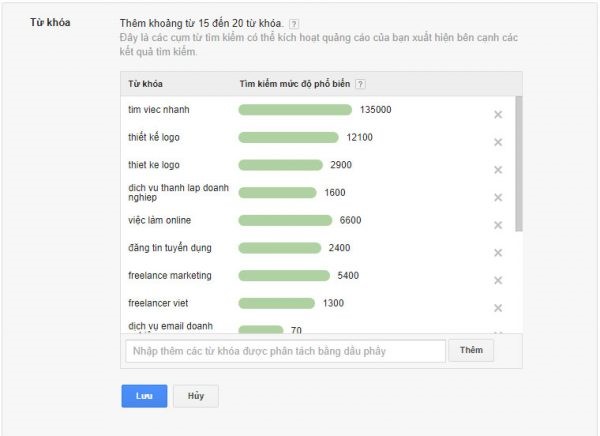 lựa chọn từ khóa chạy quảng cáo Google