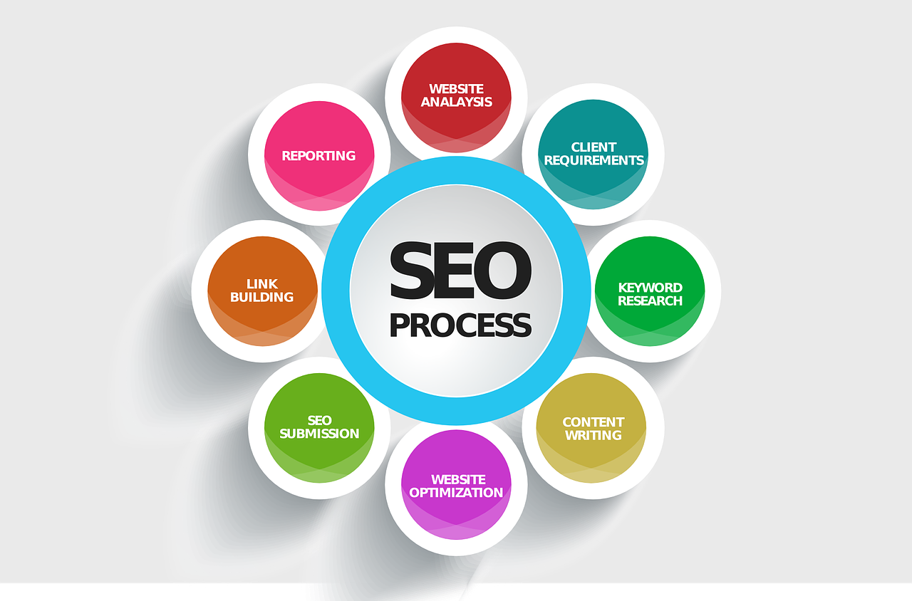 Chiến lược SEO website 2019 là gì?
